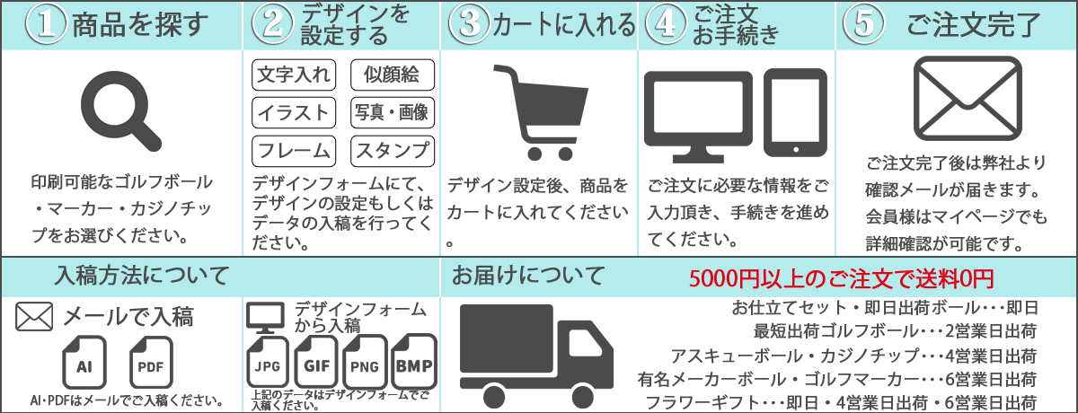 ご入稿から、注文完了まで