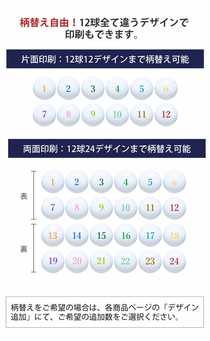 柄替え自由。12球全て違うデザインでも印刷できます