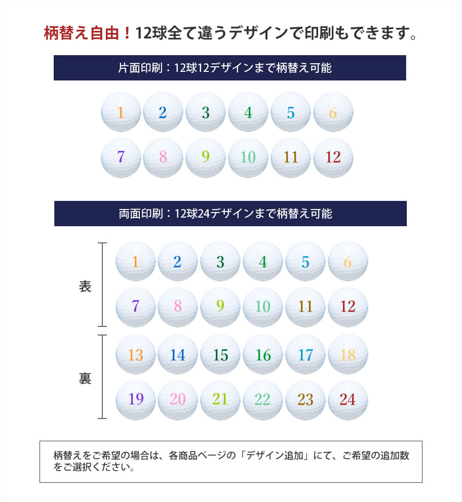 柄替え自由。12球全て違うデザインでも印刷できます