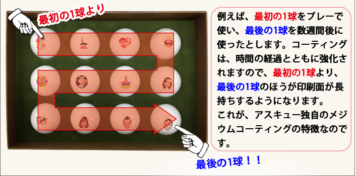 メジウムコーティング詳細