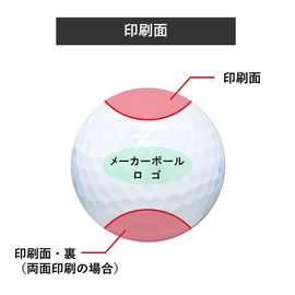 両面印刷の場合,印刷位置