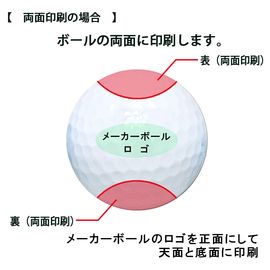 両面印刷